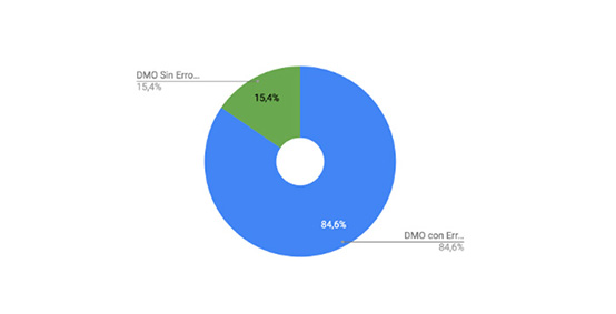 Frecuencia y caracterización de los errores  en la realización de densitometría por DXA