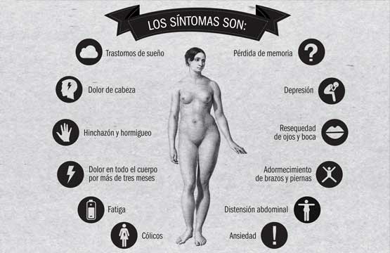 El impacto social de la Fibromialgia